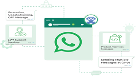 Whatsapp Business Solutions