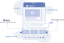 RCS Messaging