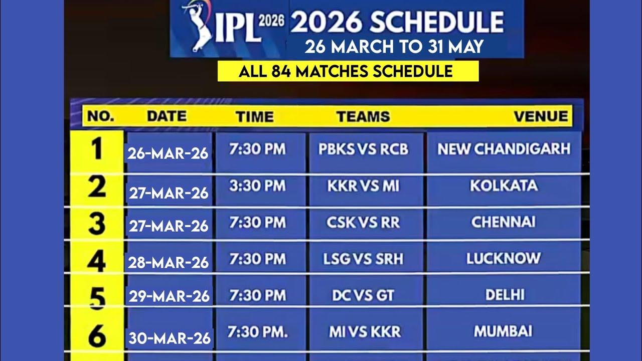 IPL 2026 starts March 28 with 84 matches